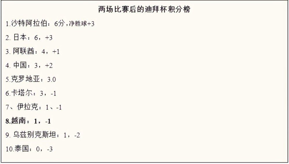 上半场，马奎尔拉伤无法坚持，被埃文斯换下；下半场，凯恩助攻科曼破门。